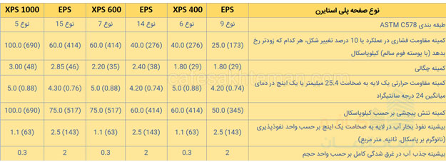جدول-مقایسه-عایق-ای-پی-اس-و-ایکس-پی-اس-2